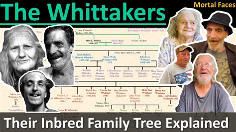 Morcher Genealogy .